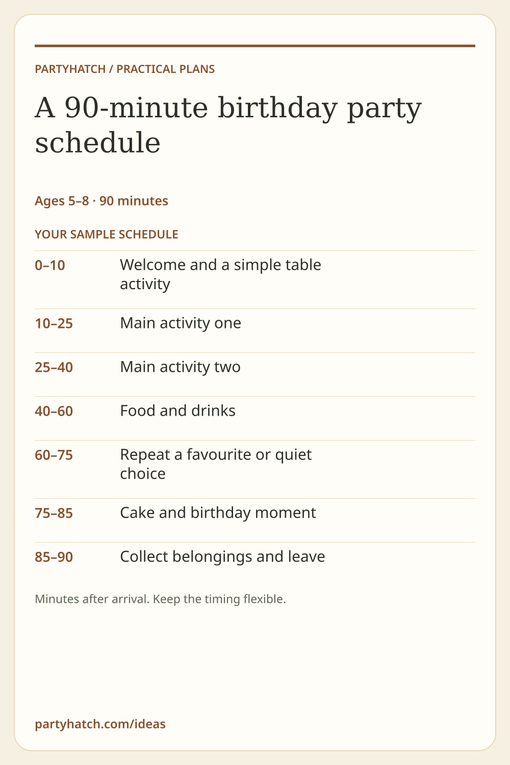 A 90-minute birthday party schedule: sample schedule. Full text appears above.