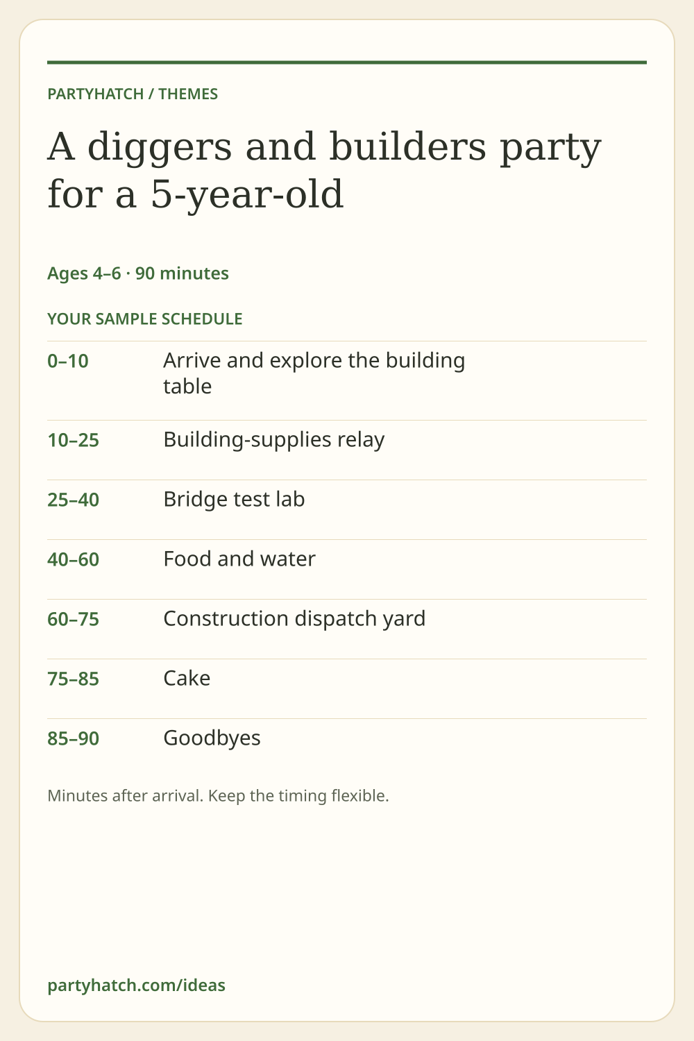 A diggers and builders party for a 5-year-old: sample schedule. Full text appears above.
