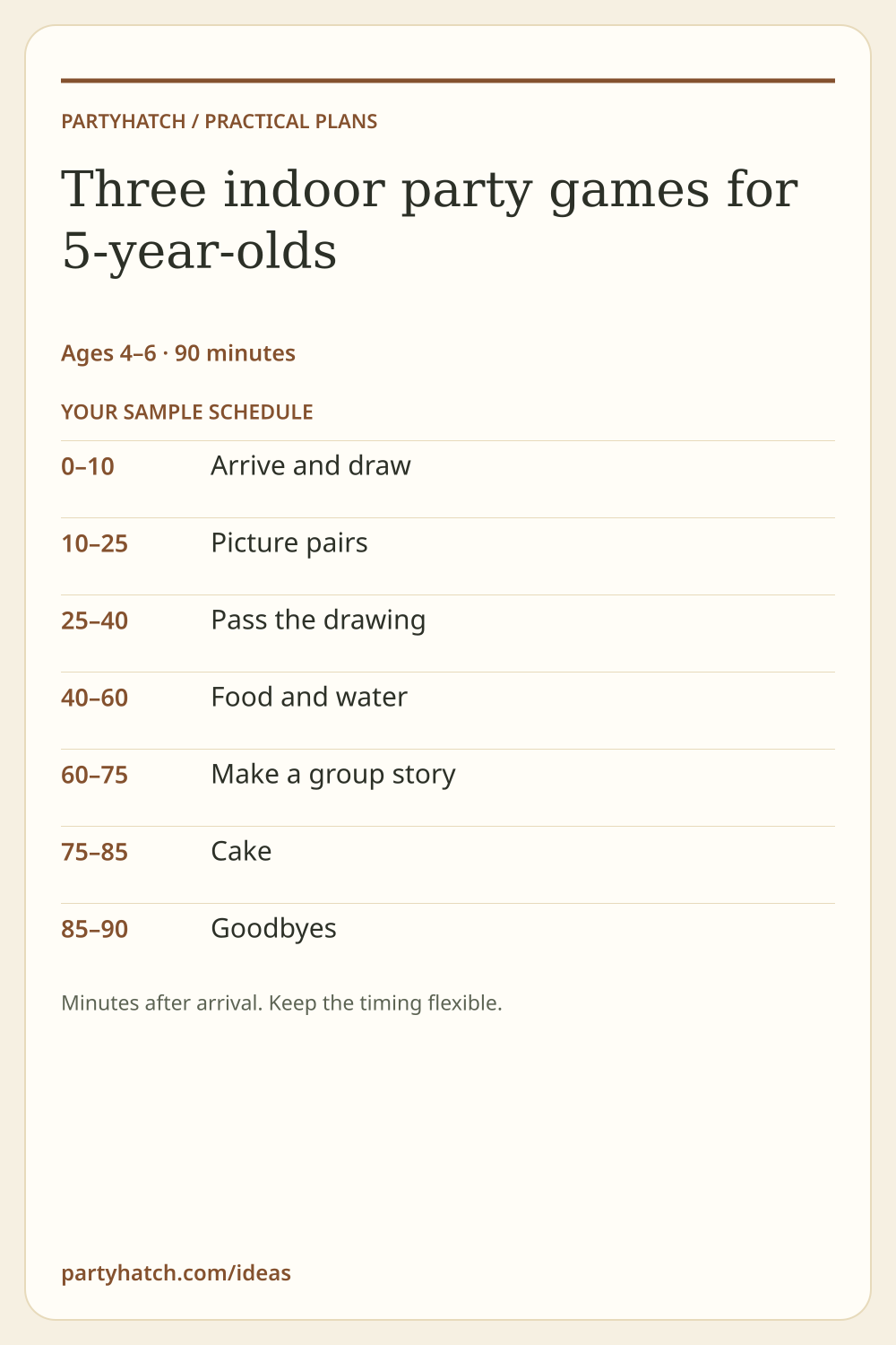 Three indoor party games for 5-year-olds: sample schedule. Full text appears above.