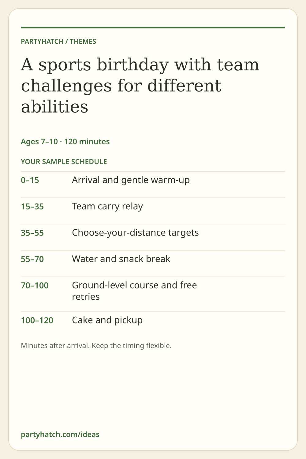 A sports birthday with team challenges for different abilities: sample schedule. Full text appears above.
